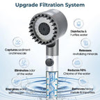 High Pressure Filtered Shower Head