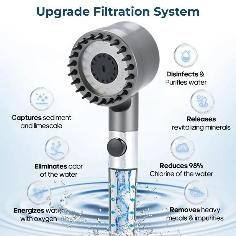 High Pressure Filtered Shower Head