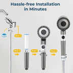 High Pressure Filtered Shower Head